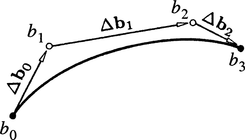 Computer Graphics: Bezier Curves & Surfaces