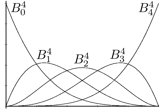 images/bernstein-polynomials.png