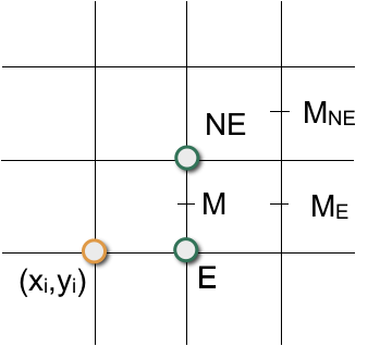 images/bresenham-2.png