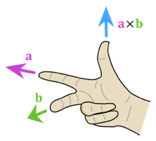 images/cross-product-1.png