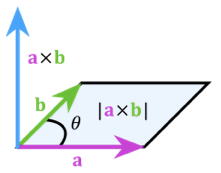 images/cross-product-2.png