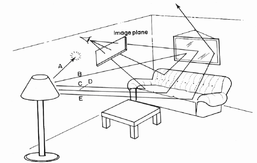 images/light-interaction.png