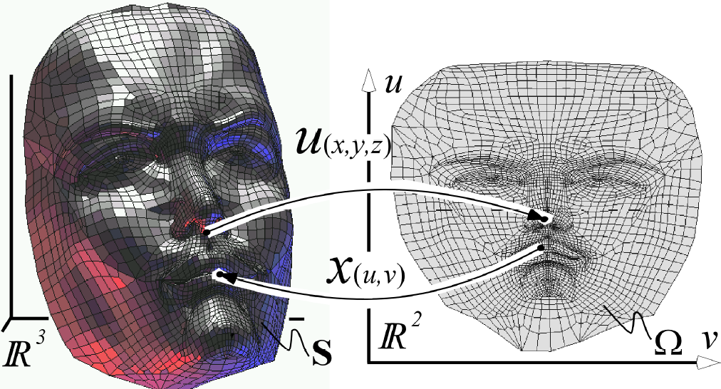 images/parameterization-1.png