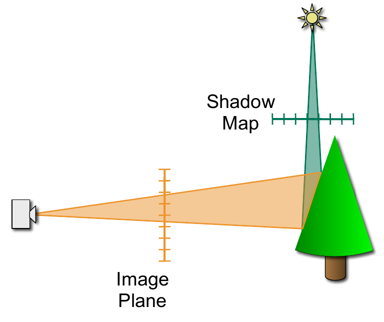 images/perspective-shadowmaps-2.png