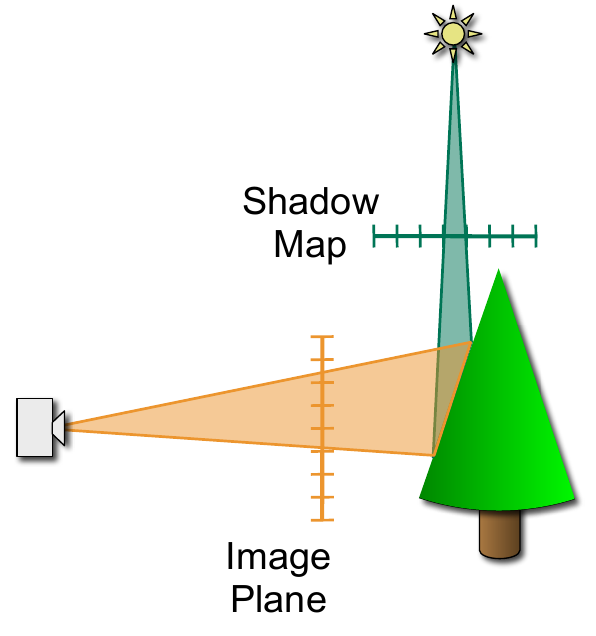 images/perspective-shadowmaps-3.png