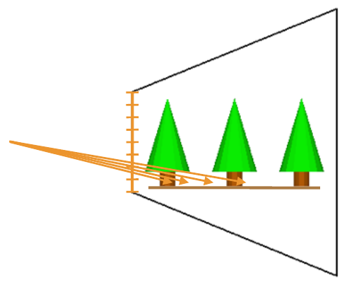 images/perspective-shadowmaps-6.png