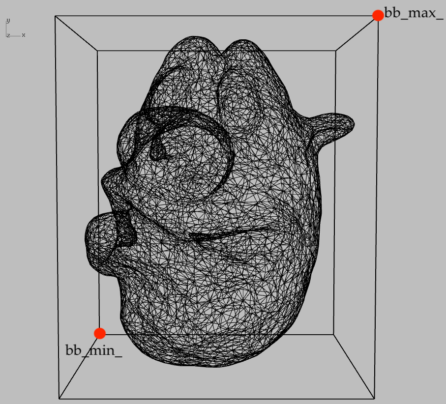 Computer Graphics: Assignment 3 – Ray Tracing Meshes