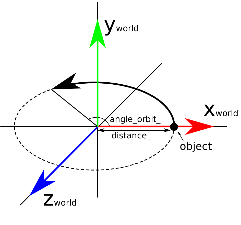 Computer Graphics: Solution Assignment 5