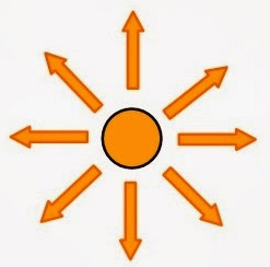 images/practical_08/omnidirectional.jpg