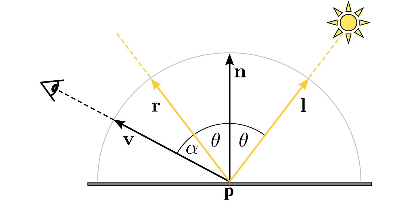 images/practical_08/phong_lighting_diagram.png