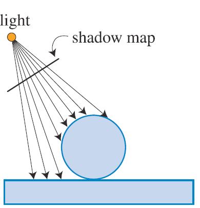 images/practical_08/shadow_map_figure_left.png