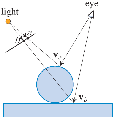 images/practical_08/shadowmap_lookup.png