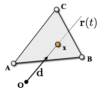 images/ray-triangle-intersection.png