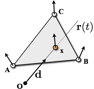 images/ray-triangle-shading.png