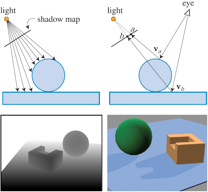 images/shadow-map-3.png