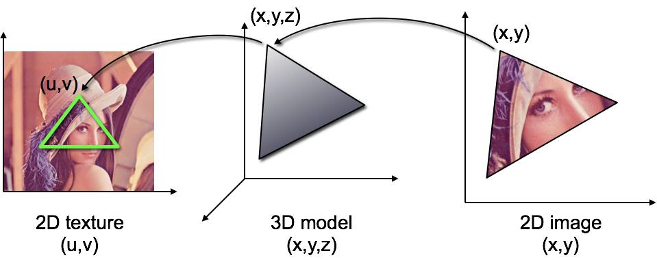 images/texturing-2.png
